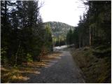 Fusine Laghi - Peč (Tromeja)